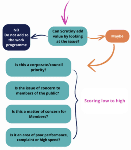 Planning and Priority Setting - A Practice Guide - CFGS