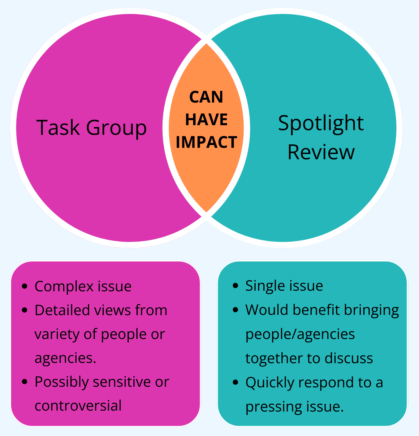 Key Review Principles Running Effective Reviews - A Practice Guide - CFGS