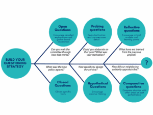 Asking the right questions in scrutiny - a practice guide - CFGS