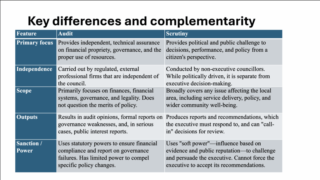 table showing key differences and complementarity between audit and scrutiny