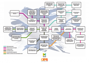 map of health and social care scrutiny in scotland